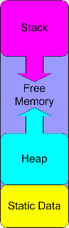 Free Memory.png